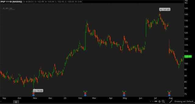 IPGP chart
