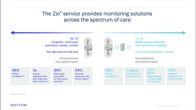 Image of iRhythm Technologies Product Offerings (Zio XT and Zio AT)