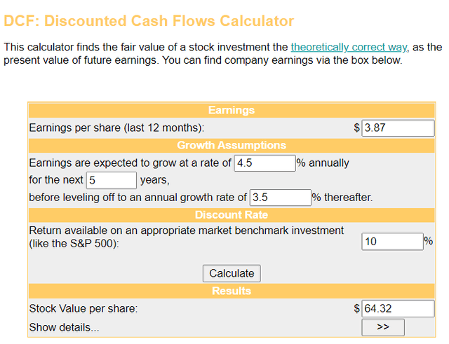 My inputs into the discounted cash flows model show shares of Iron Mountain to be fairly valued.