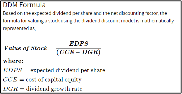 My assumptions for the dividend discount model indicate that Iron Mountain's shares are moderately overvalued.