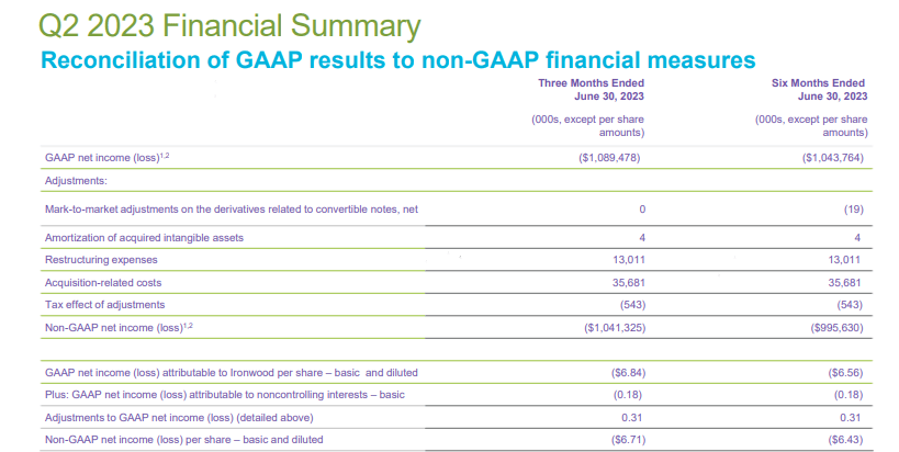 Q2 financials