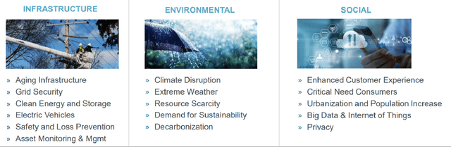 Market Trends That ITRI Can Potentially Capitalize On