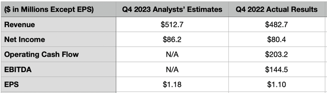 Estimates
