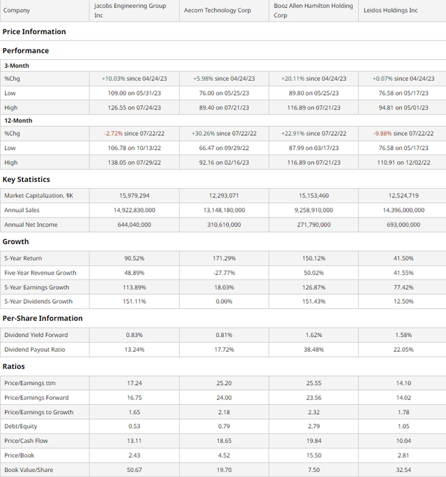 Comparable Companies