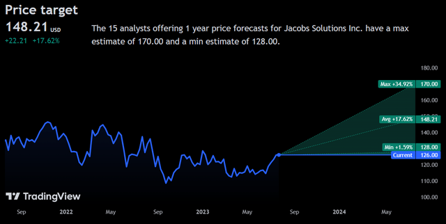 Price Target