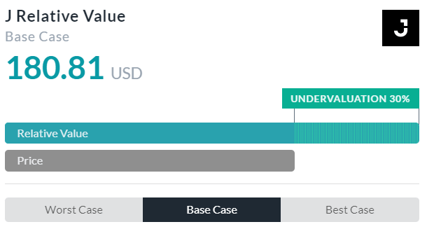 Relative Valuation