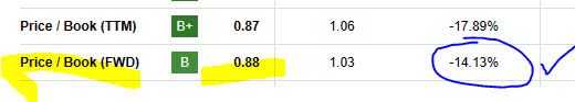 Jefferies - P/B ratio