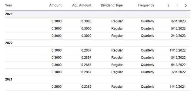 Jefferies - dividend payout history