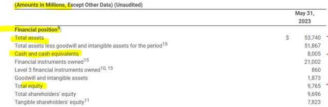 Jefferies - balance sheet
