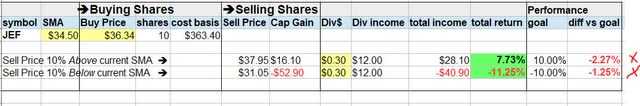 Jefferies - share price