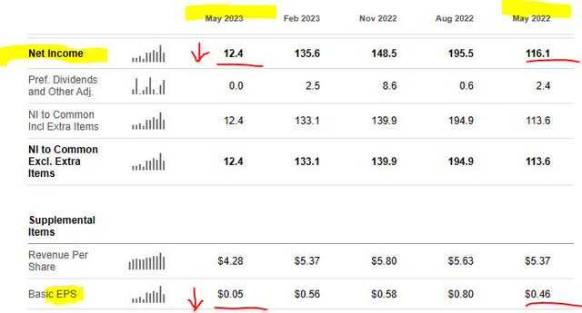 Jefferies - net income YoY growth