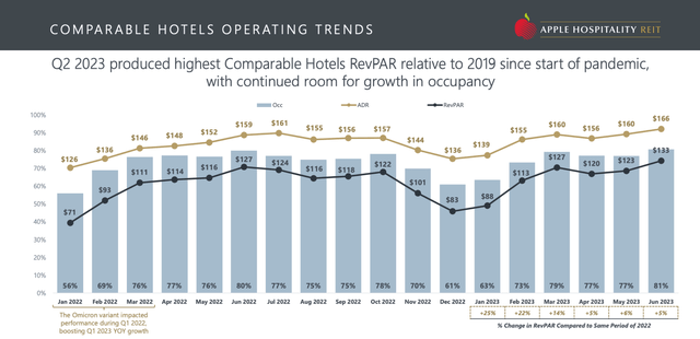 A graph of hotels and hotels Description automatically generated with medium confidence