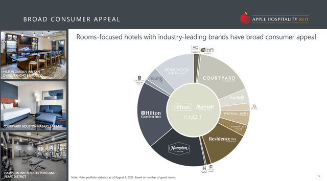 A diagram of a hotel Description automatically generated