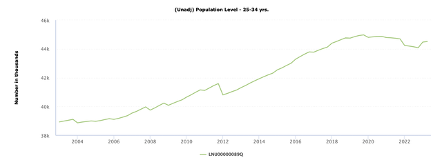A green line graph with numbers Description automatically generated