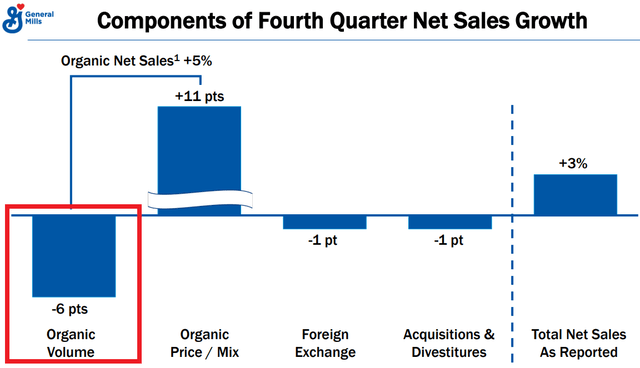 General Mills Revenue Growth Breakdown