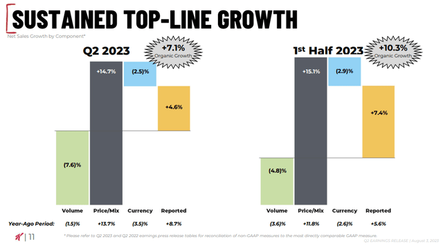 Kellogg Revenue Growth Breakdown