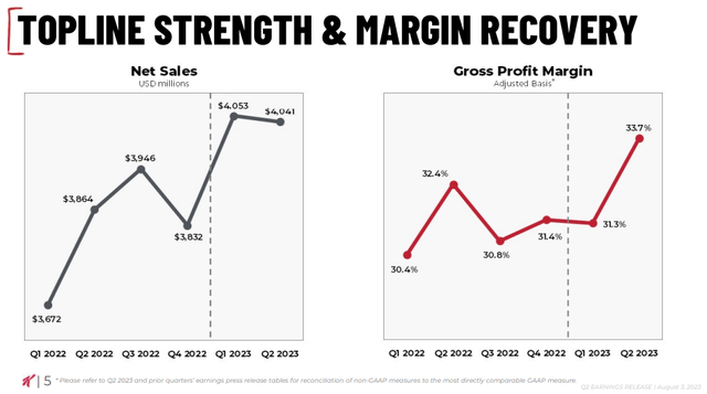 Kellogg Net Sales And Gross Margin %