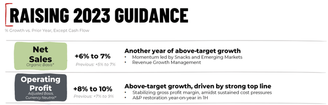 Kellogg Outlook For 2023