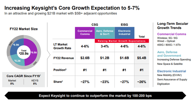 KEYS overview