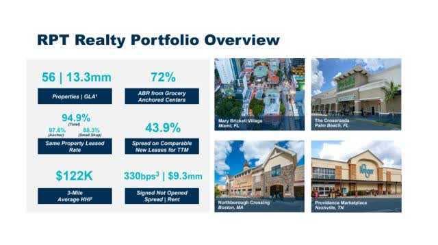 RPT Realty Portfolio Overview