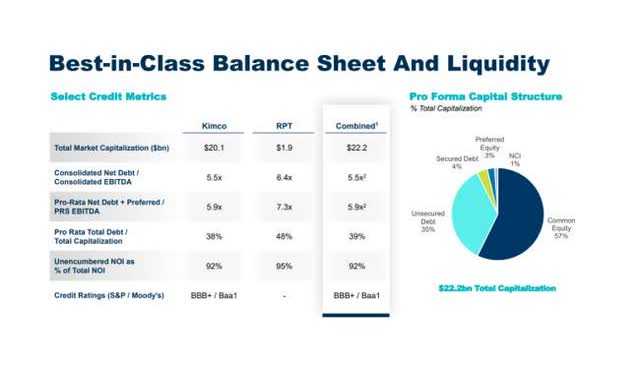 Consolidated Net Debt