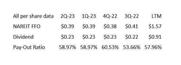 Dividend