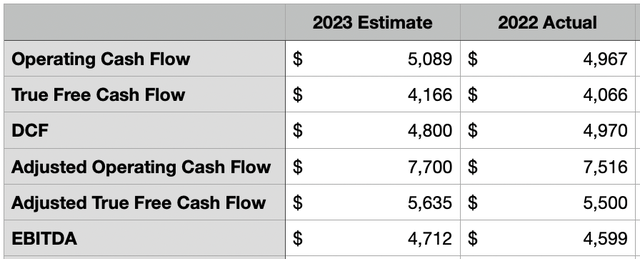 Estimates