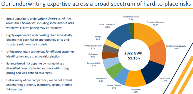 Diverse hard-to-place risks