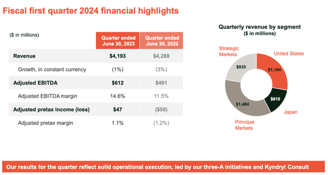 financials