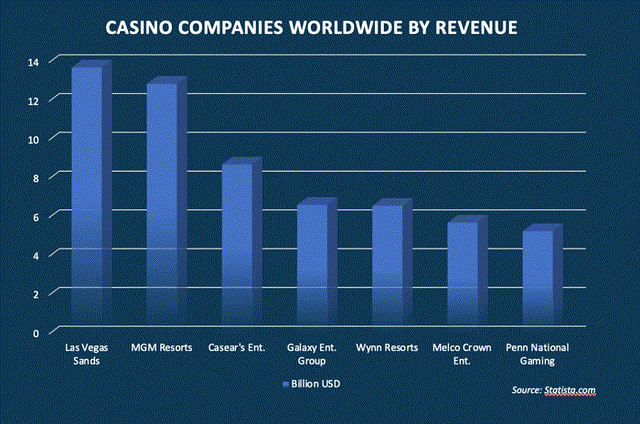bar chart
