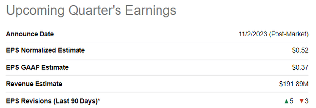 LSCC's upcoming quarter's earnings summary