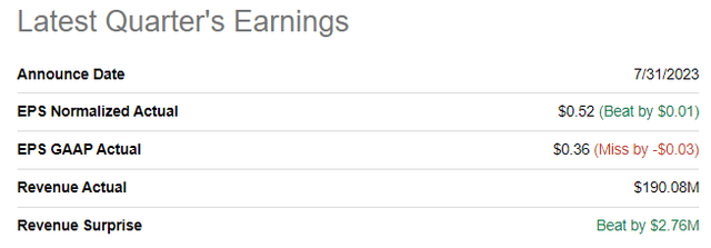 LSCC's latest quarterly earnings summary