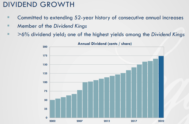LEG Dividend Growth