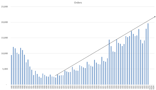 A graph with numbers and lines Description automatically generated
