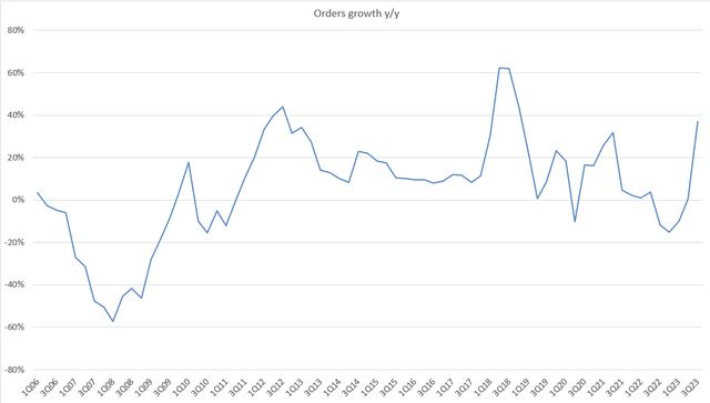 A graph with blue lines Description automatically generated