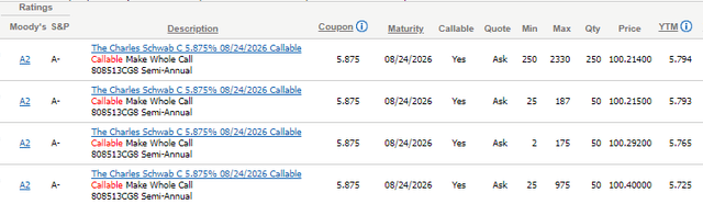 credit rating