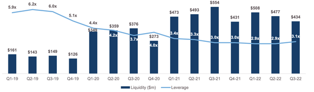 Liberty Broadband Fiscal 2022 Third Quarter