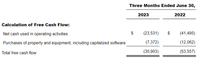 LPSN Q2 2023