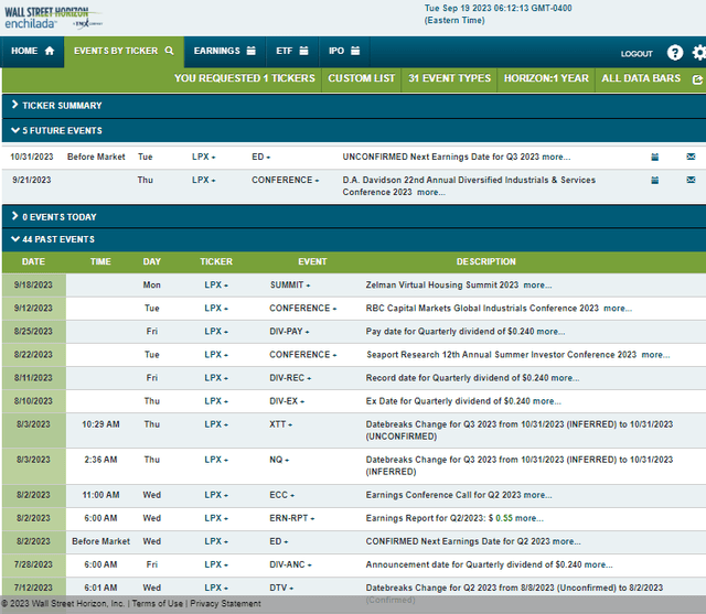 Corporate Event Risk Calendar