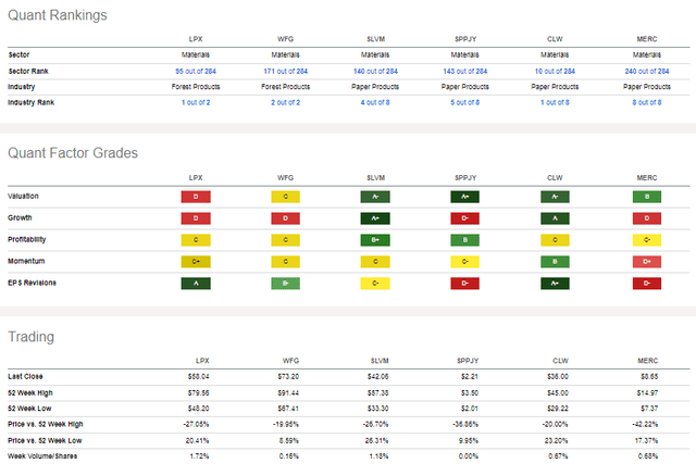 Competitor Analysis