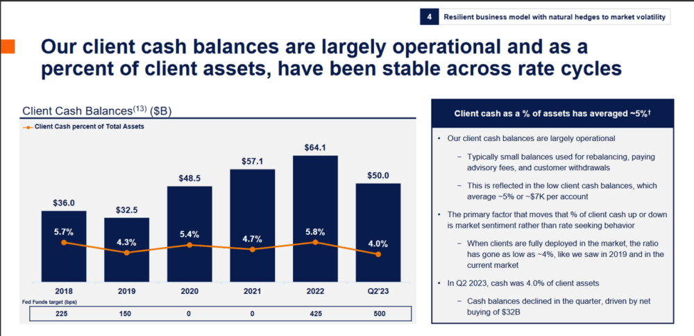 The client cash balance