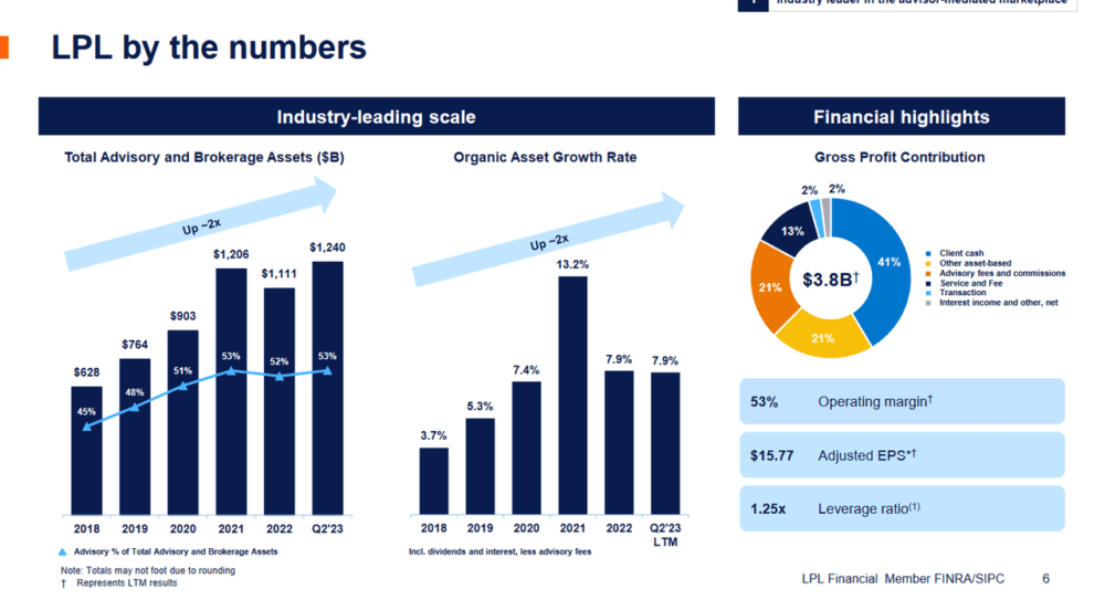 An overview of the company and business