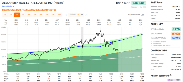 A screenshot of a graph Description automatically generated