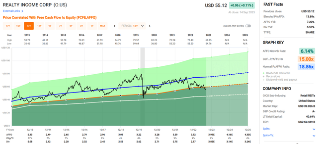 A screenshot of a graph Description automatically generated