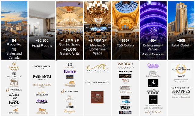 A collage of a hotel Description automatically generated