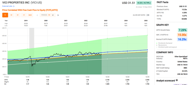 A screenshot of a graph Description automatically generated