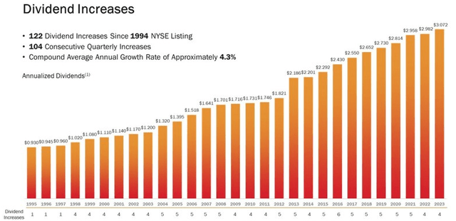 A graph showing the growth of the company's revenue Description automatically generated