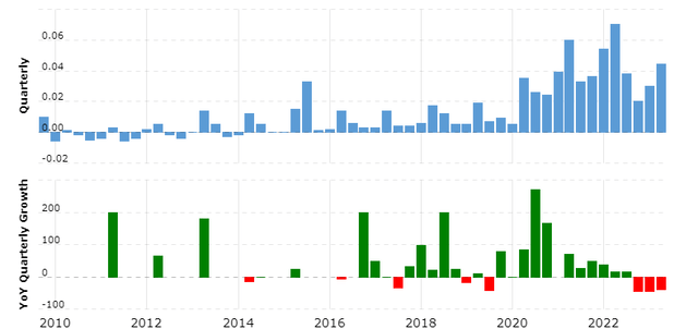 Net income of HZO