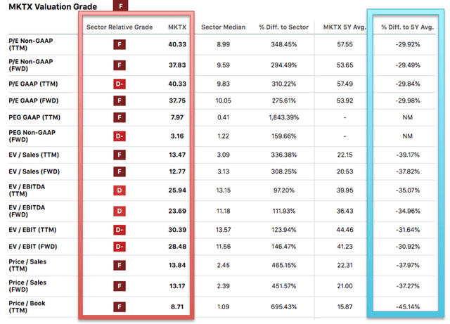 Seeking Alpha Valuation