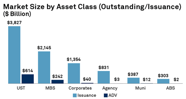https://www.sifma.org/resources/research/understanding-fixed-income-markets-in-2023/